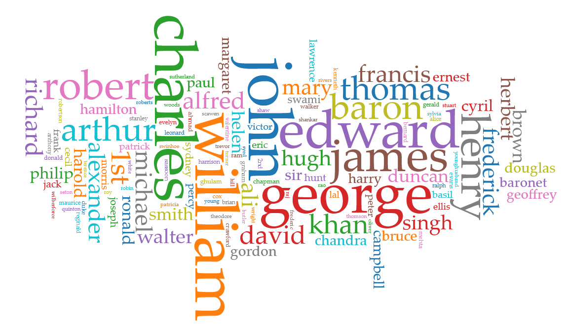 South Asia Migration