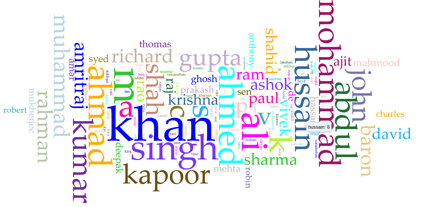 South Asia Migration