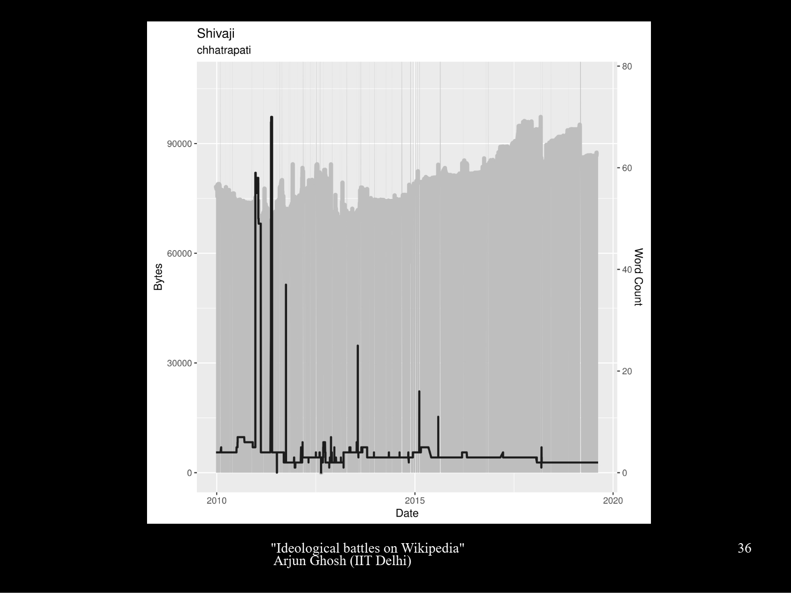 Shivaji Chatrapati dispute